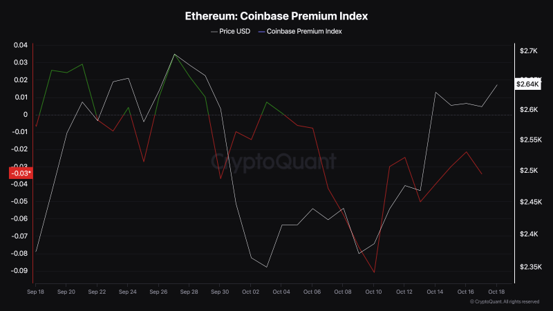 Шансы Ethereum (ETH) достичь $6 000 сходят на нет, и вот почему