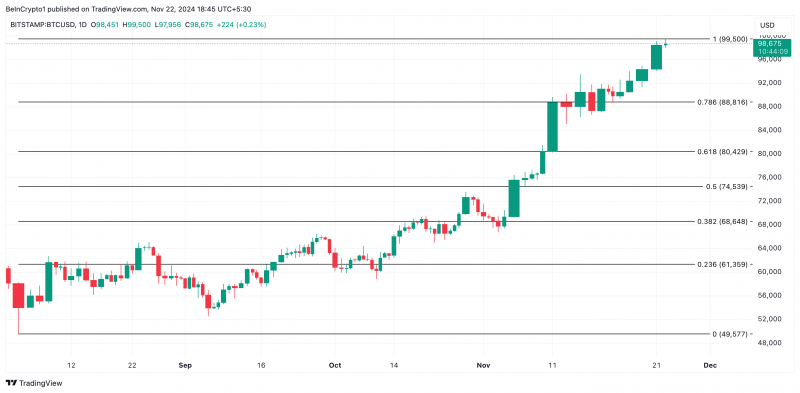 10X Research: биткоин (BTC) может вырасти до $115 000