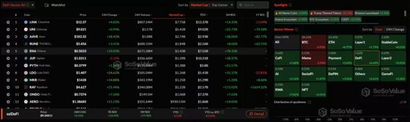 Цена Ethereum пробила уровень $2800