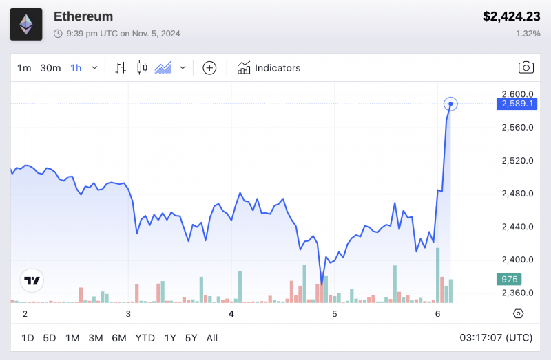 
			Джош Старк из Ethereum Foundation подчёркивает &laquo;устойчивость&raquo; ETH		