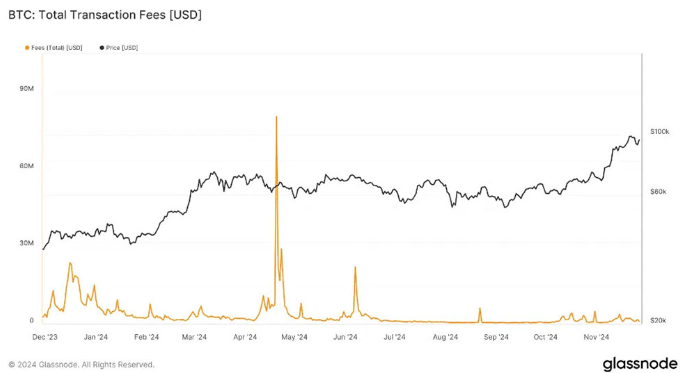 
			Капитализация BTC-майнеров выросла в два раза за 7 месяцев		