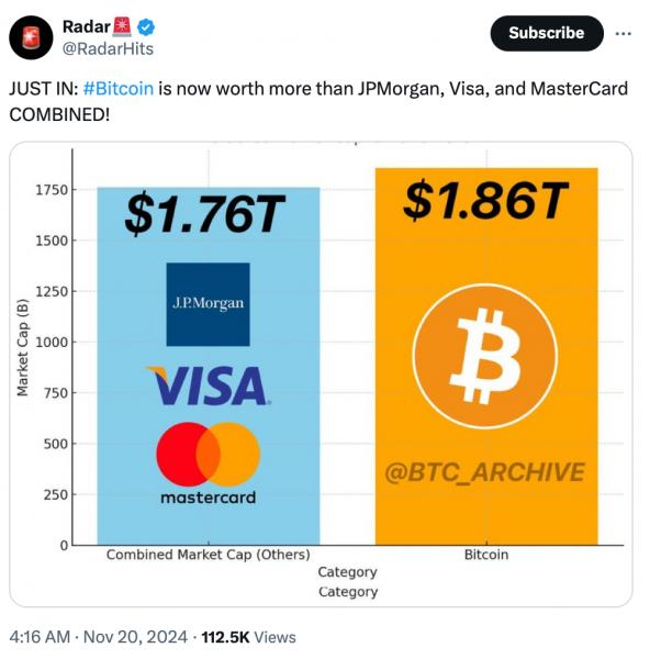 Mastercard и JPMorgan объединяют платежные решения на основе блокчейна
