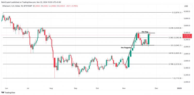 У Ethereum проблемы: отток из ETH-ETF достиг $163 млн
