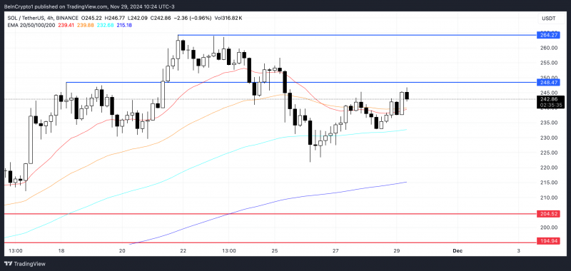 3 альткоина, которые могут превзойти биткоин (BTC) в декабре 2024 года