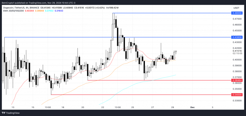 3 альткоина, которые могут превзойти биткоин (BTC) в декабре 2024 года