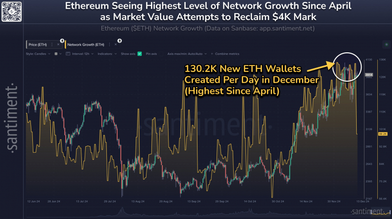 $8 000 за Ethereum: реальность или фантазия?