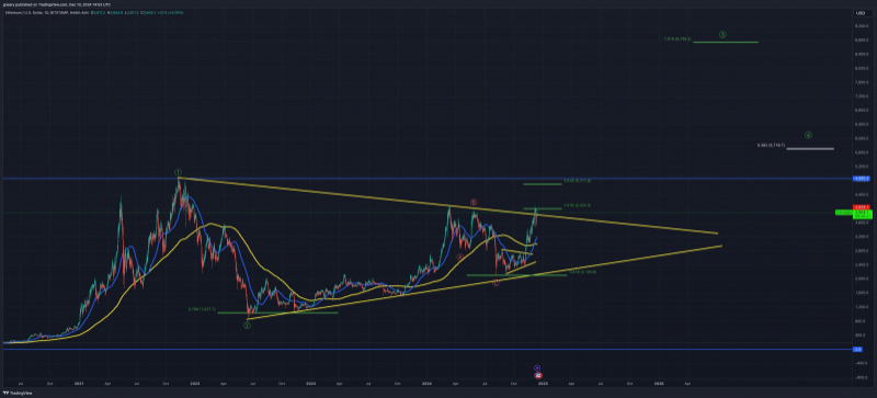 $8 000 за Ethereum: реальность или фантазия?