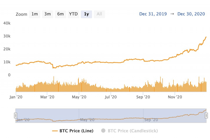 Bitcoin.com Research: От $0.0007 до $98,800—Прослеживая Восхождение Биткойна к Историческим Максимумам