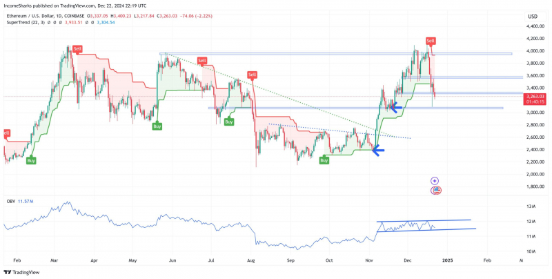 
			Джастин Сан из Tron продает 50% активов ETH, крах цен Ethereum неизбежен?		
