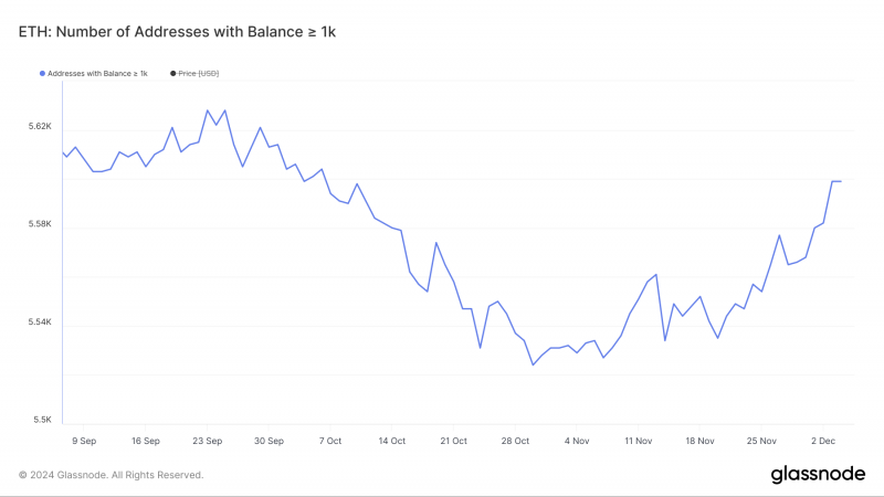 Ethereum: киты могут подбросить цену выше $4 000