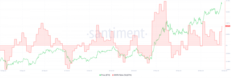 Ethereum: киты могут подбросить цену выше $4 000