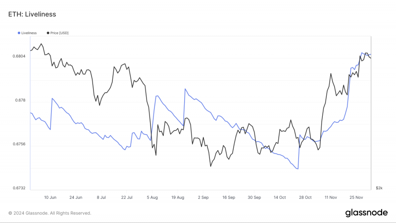 
			Ethereum может вырасти на 97% до $7 300 &mdash; мнение		