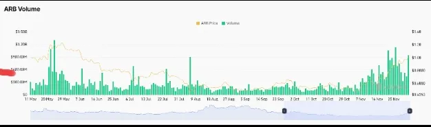 
			Этот токен за час подорожал на 300% после твита CZ		