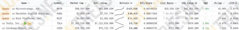
			JPMorgan: майнинговые компании копируют биткоин-стратегию MicroStrategy		