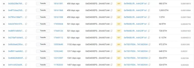 Кит из 2017 года отправил на биржу ETH на $2,5 млн