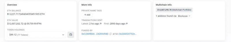 Кит из 2017 года отправил на биржу ETH на $2,5 млн