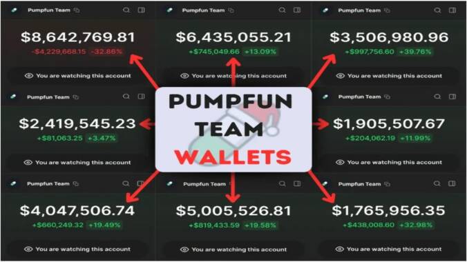 
			Операции по кошелькам pump.fun сочли примером копитрейдинга		