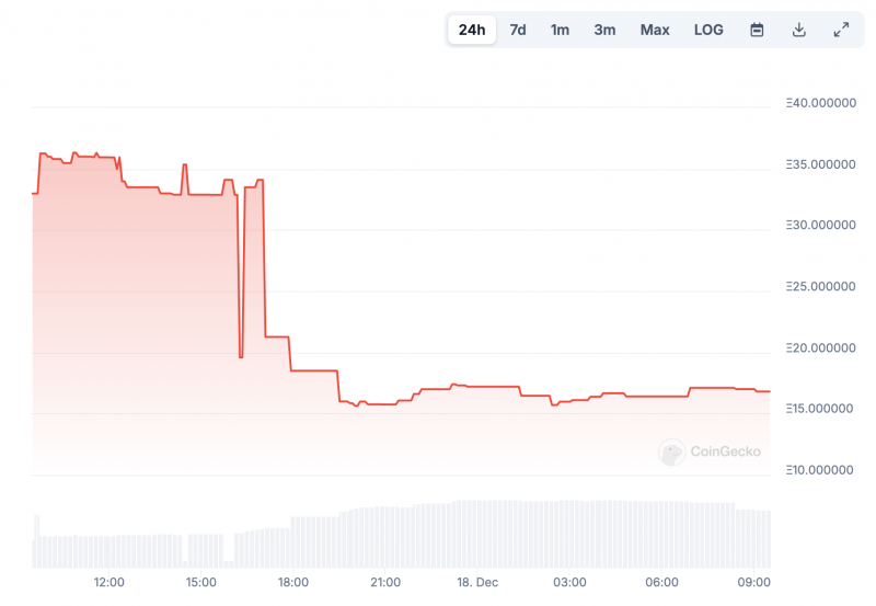 Почему токен PENGU от Pudgy Penguins обвалился на 50%
