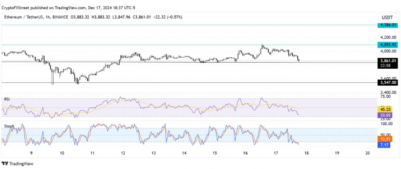 
			Прогноз цены Ethereum: токенизация (RWA) может повысить цену&thinsp;ETH в 2025 году		