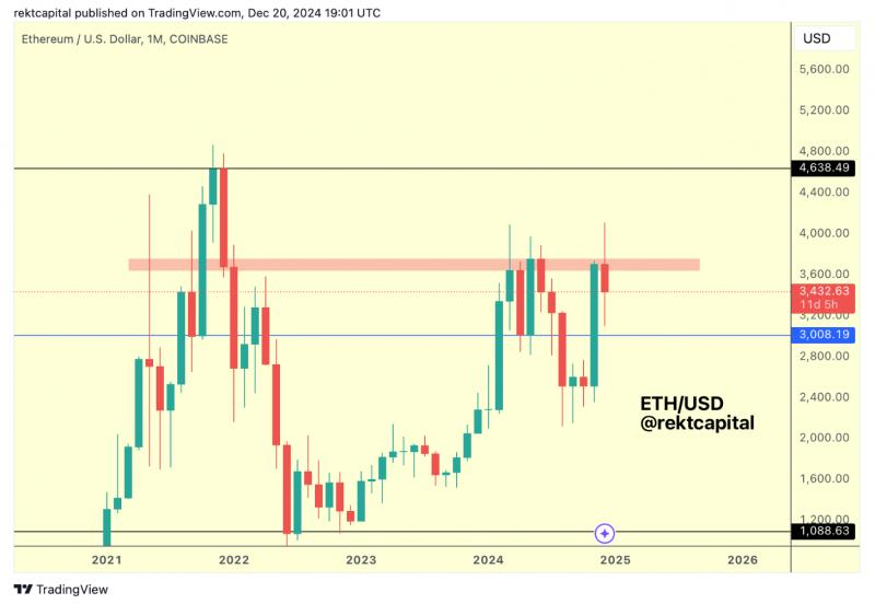 
			Rekt Capital: &laquo;ETH может откатиться на $3000&raquo;		