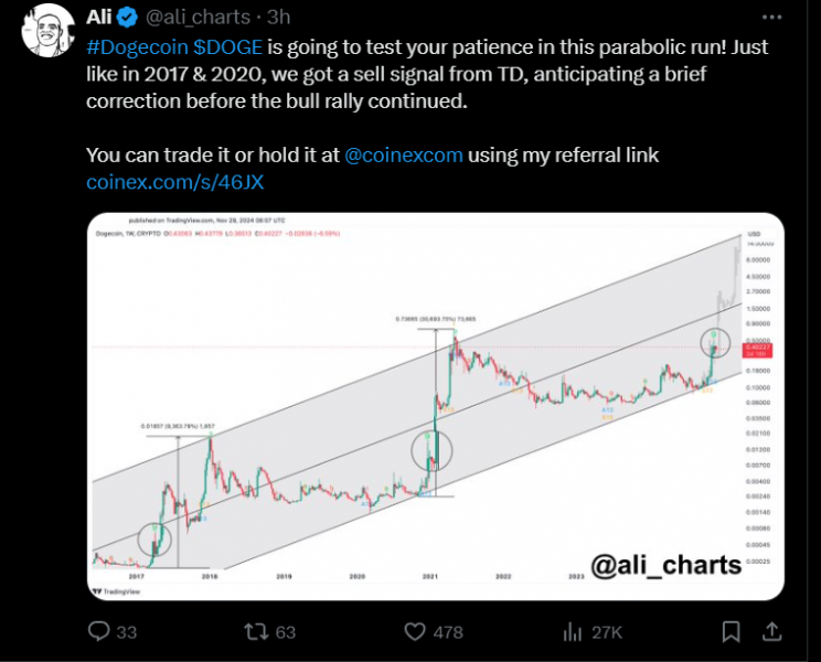 
			XRP прогноз &mdash; почему растет криптовалюта и что дальше		