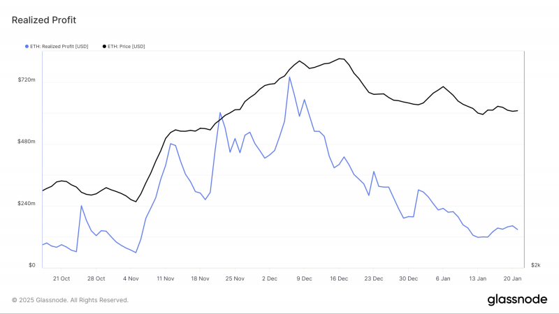 ETH нацелен на восстановление, давление продаж ослабло