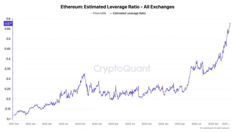 
			Ethereum установил рекорд по кредитному плечу: что это значит для рынка?		