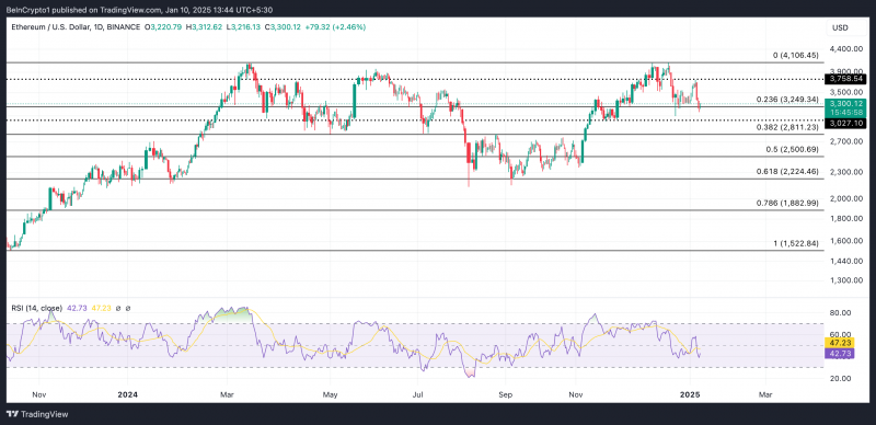 
			Fidelity перевел Ethereum на $213 млн: что будет с ценой ETH		