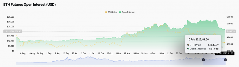 Ethereum: прибыли держателей на 4-месячных минимумах