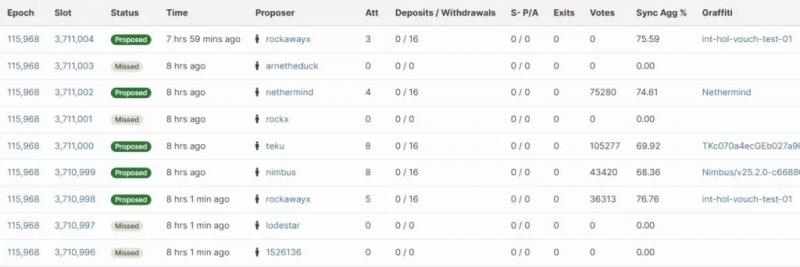 Обновление Pectra в Ethereum-тестнете Holesky пошло не по плану