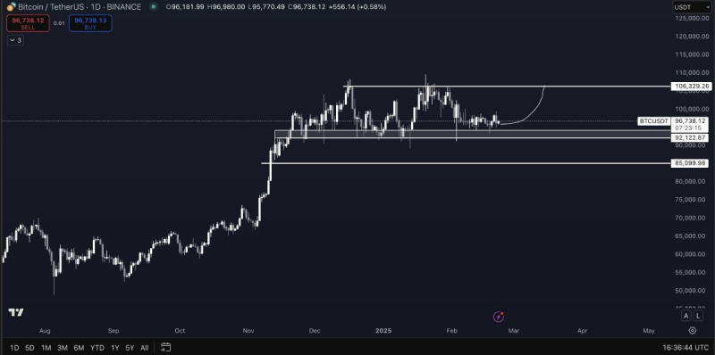 Сальвадор воспользовался падением цены биткоина для покупки BTC