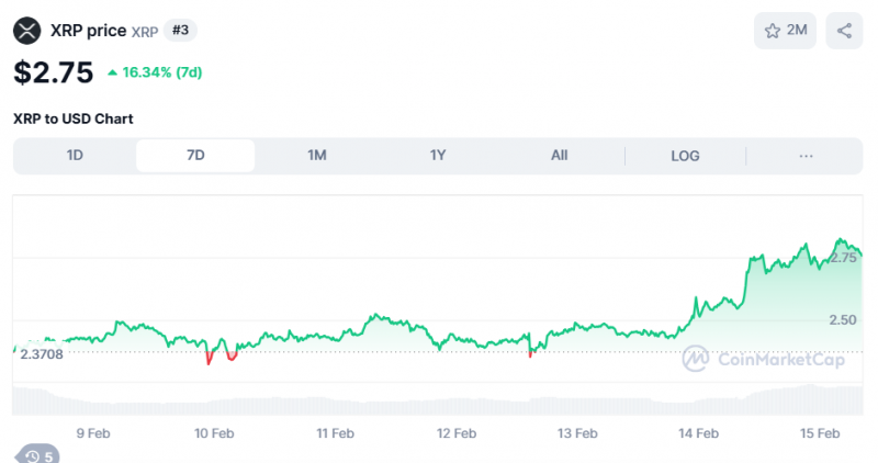 SEC подтверждает подачу заявки на 21Shares XRP ETF, цена XRP подскочила на 17%