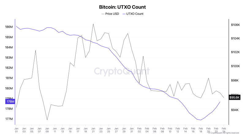 
			Снижение сетевой активности BTC сулит консолидацию		