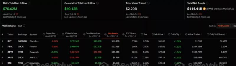 Суверенный фонд Абу-Даби раскрыл инвестиции в биткоин-ETF от BlackRock