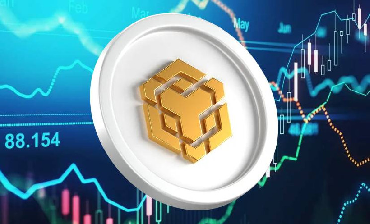 Топ-5 Dapps на BNB Chain с рекордным ростом объемов