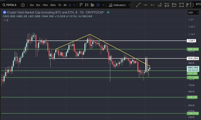 Altseason приближается? Уровни прорыва для крупного ралли альткоинов — аналитик