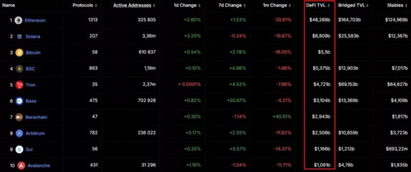 Berachain начнет переход к ончейн-управлению