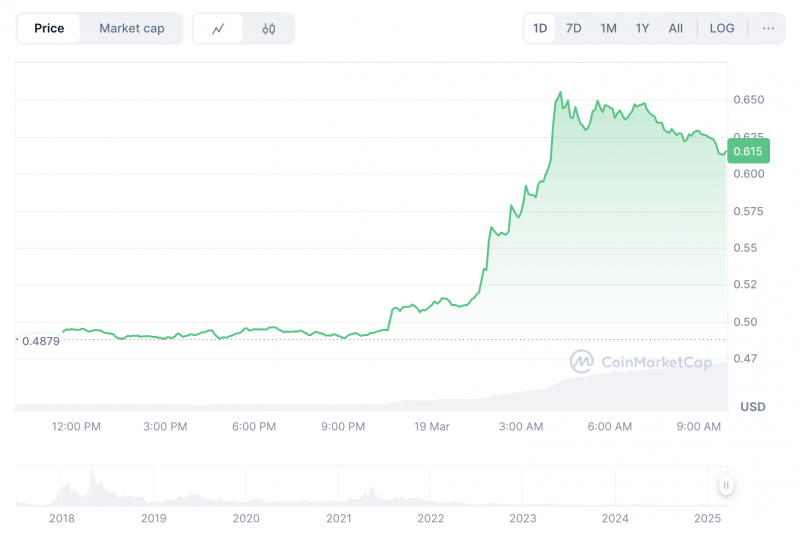 Хакеры атаковали пользователей блокчейна EOS
