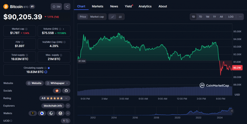 
			MicroStrategy не продает и не покупает: 499 096 BTC остаются на балансе		