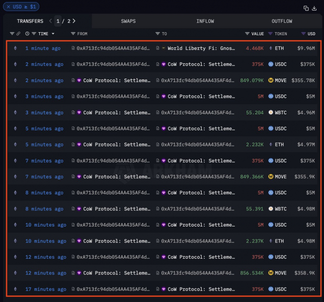 
			Оптимизм вокруг Ethereum исчезает, но аналитики ждут роста		