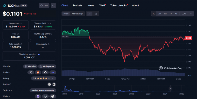 
			Суд против бага: Icon выиграла дело о 14 млн ICX		