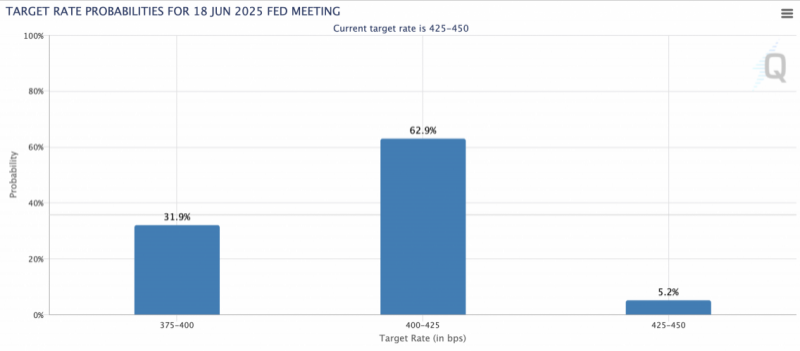 
			Биткоин возвращается к $80&nbsp;000: фондовые рынки США избежали сценария &laquo;Черного понедельника&raquo;		