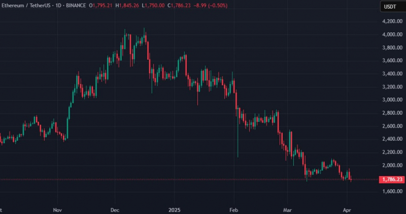 
			CryptoQuant: активность в Ethereum является основным фактором снижения цены актива		