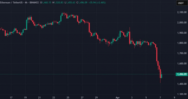 Ethereum-кит переместил 11 104 ETH после около восьми лет бездействия