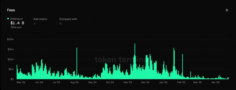 Руководитель Avail: «Ethereum объединяет множество высокопроизводительных блокчейнов L2»