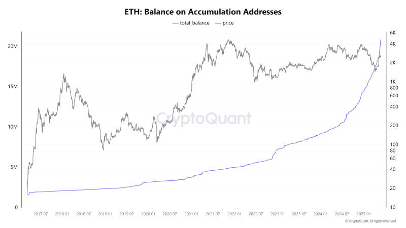 
			Активность смарт-контрактов на Ethereum резко выросла		