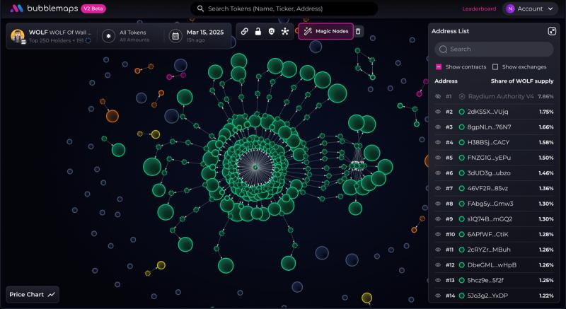 Bubblemaps запускает инструмент «Time Travel» для исследования инсайдерской активности и мошенничества