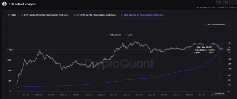 Ethereum (ETH) вырастет в мае и вот почему