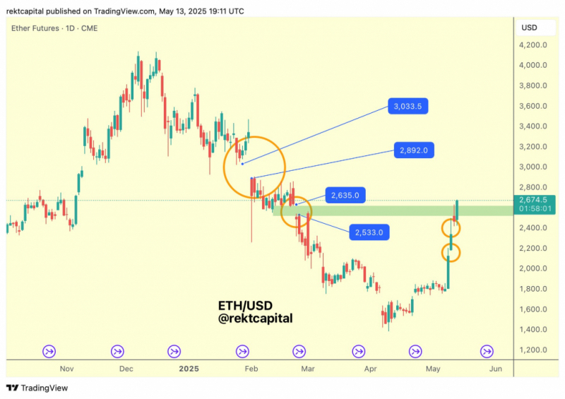Ethereum закрепляется выше $2 600: трейдеры готовятся к сезону альткоинов