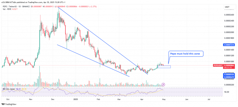 
			Крупный кит снял 1.5 трлн PEPE с Binance &mdash; как это качнуло рынок		